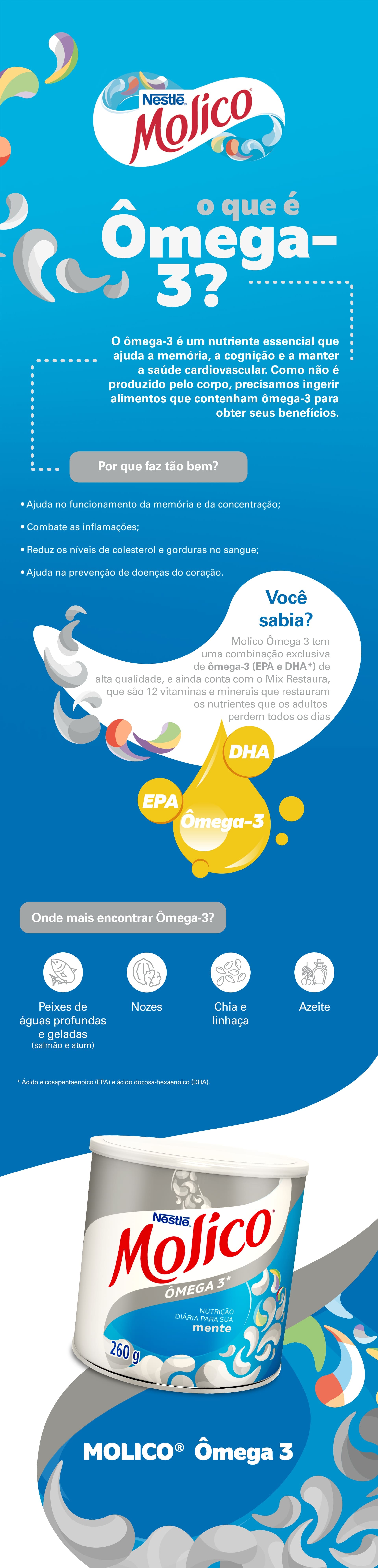 Infográfico Molico Ômega 3 - Desktop
