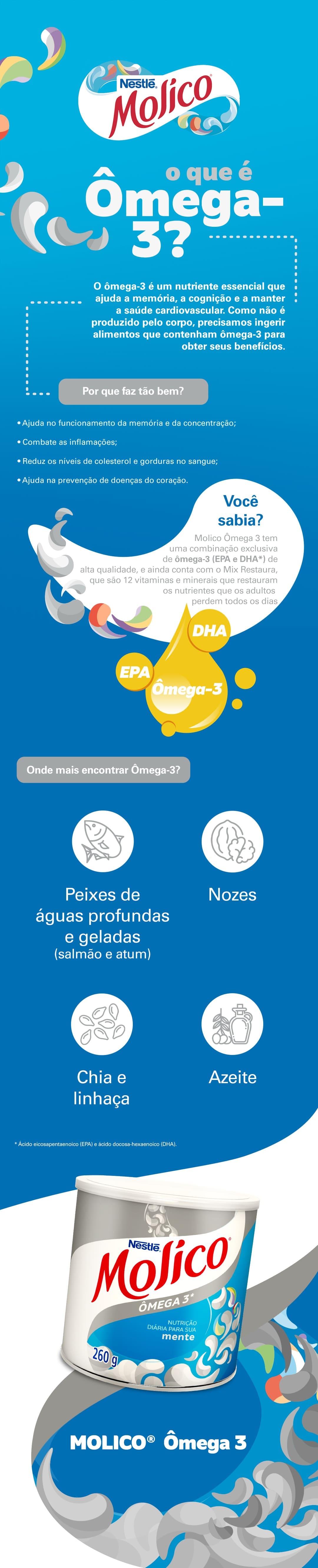 Infográfico Molico Ômega 3 - Mobile