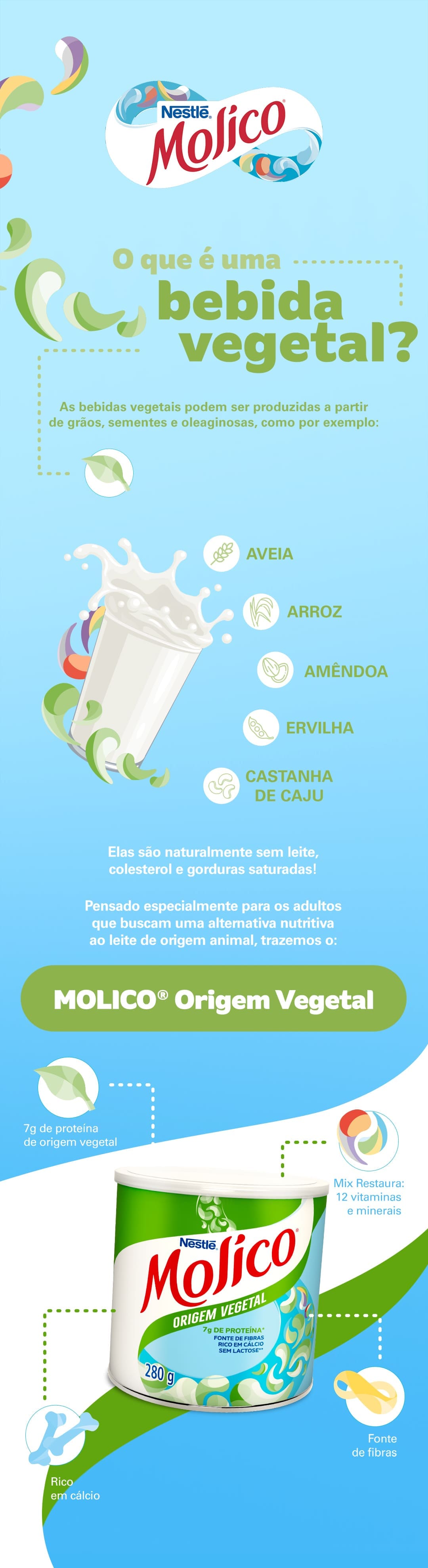 Infográfico Molico Origem Vegetal - Mobile